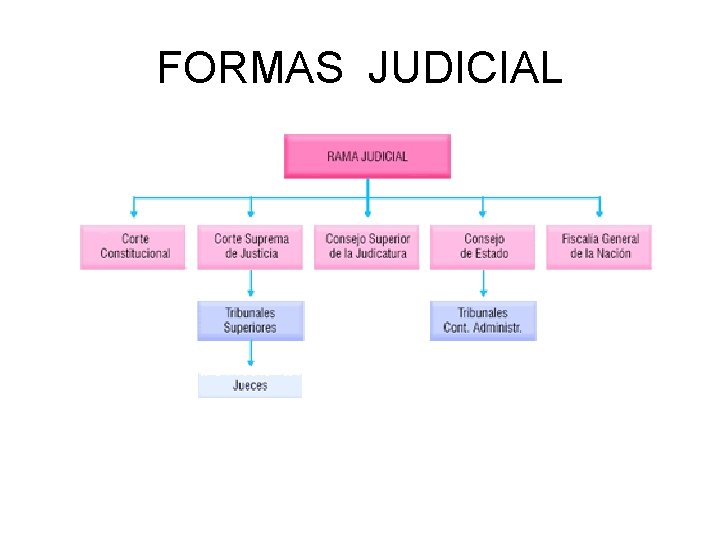 FORMAS JUDICIAL 