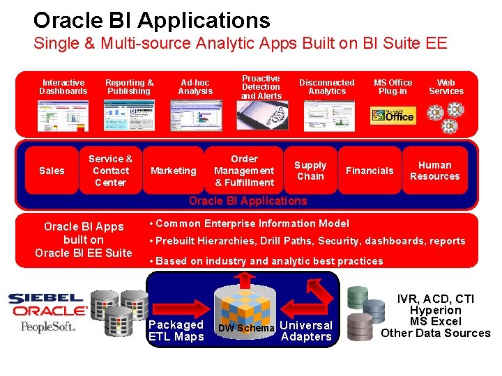 Oracle BI Applications Single & Multi-source Analytic Apps Built on BI Suite EE Interactive
