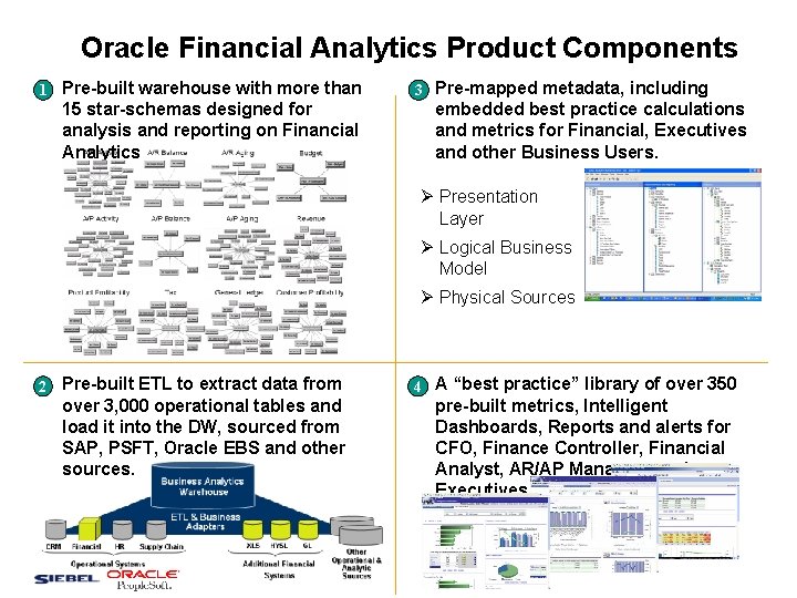 Oracle Financial Analytics Product Components 1 Pre-built warehouse with more than 3 Pre-mapped metadata,