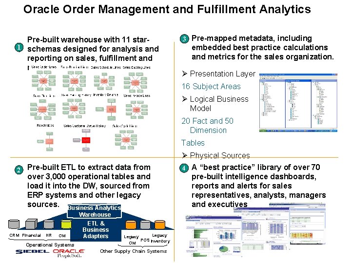 Oracle Order Management and Fulfillment Analytics Pre-built warehouse with 11 star 1 schemas designed