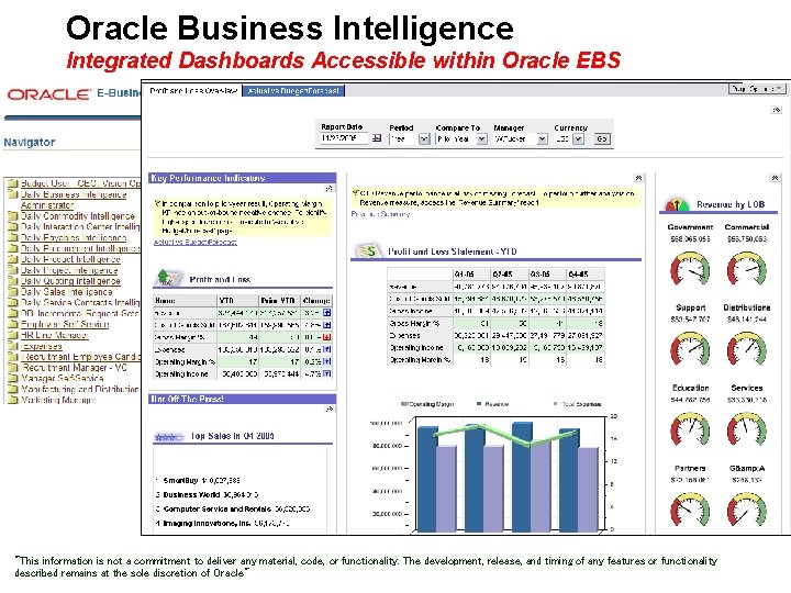 Oracle Business Intelligence Integrated Dashboards Accessible within Oracle EBS After "This information is not