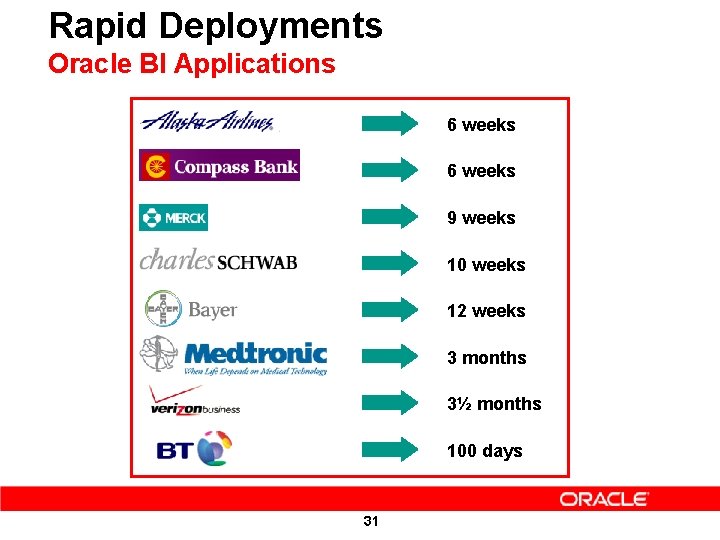 Rapid Deployments Oracle BI Applications 6 weeks 9 weeks 10 weeks 12 weeks 3