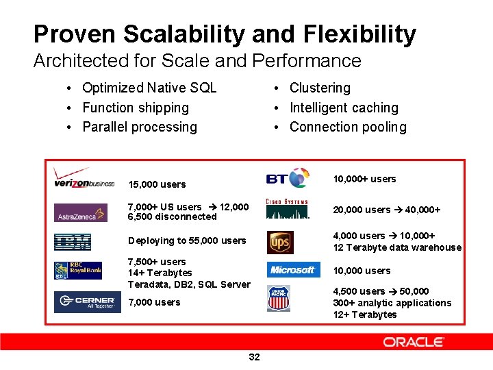 Proven Scalability and Flexibility Architected for Scale and Performance • Optimized Native SQL •