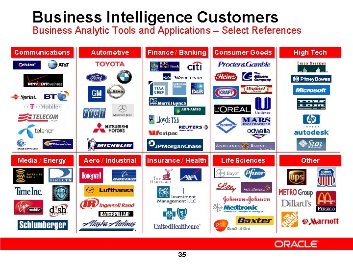 Business Intelligence Customers Business Analytic Tools and Applications – Select References Communications Automotive Finance