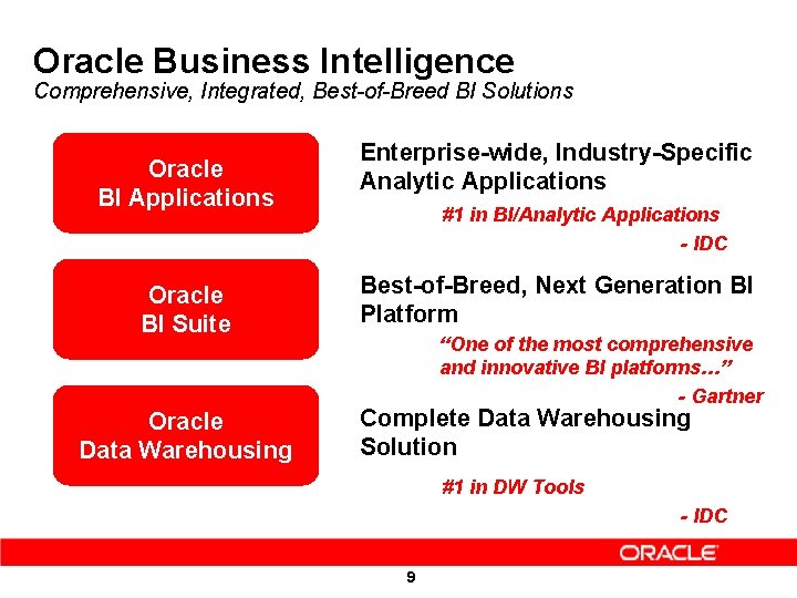 Oracle Business Intelligence Comprehensive, Integrated, Best-of-Breed BI Solutions Oracle BI Applications Oracle BI Suite