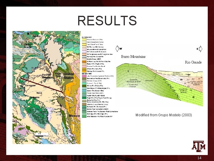 RESULTS Burro Mountains Rio Grande Modified from Grupo Modelo (2003) 14 