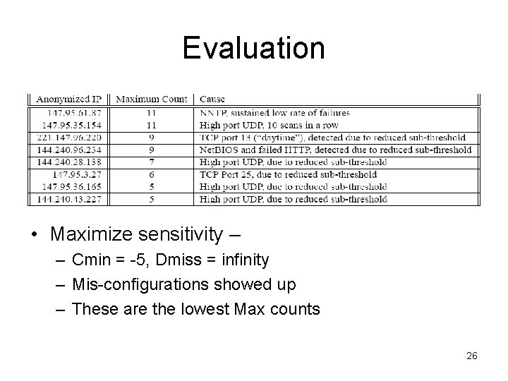 Evaluation • Maximize sensitivity – – Cmin = -5, Dmiss = infinity – Mis-configurations