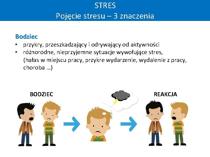 STRES Pojęcie stresu – 3 znaczenia Bodziec • przykry, przeszkadzający i odrywający od aktywności