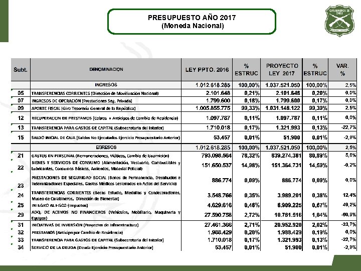 PRESUPUESTO AÑO 2017 (Moneda Nacional) 