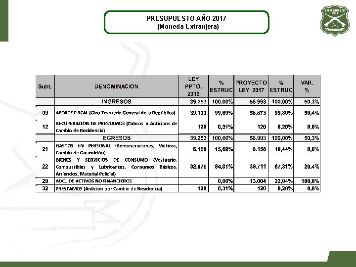 PRESUPUESTO AÑO 2017 (Moneda Extranjera) 