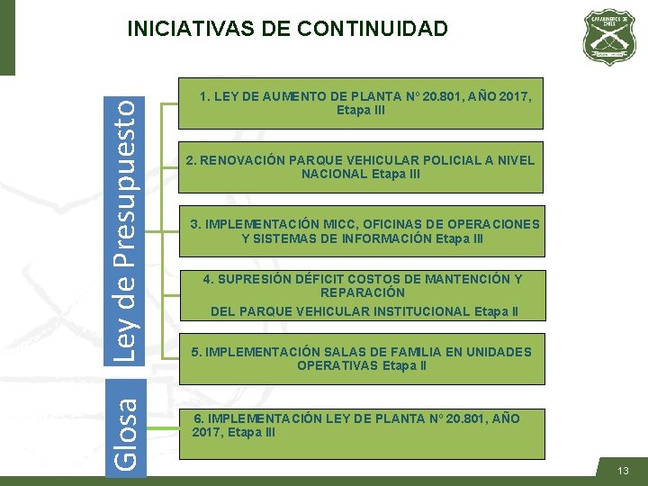 Glosa Ley de Presupuesto INICIATIVAS DE CONTINUIDAD 1. LEY DE AUMENTO DE PLANTA Nº