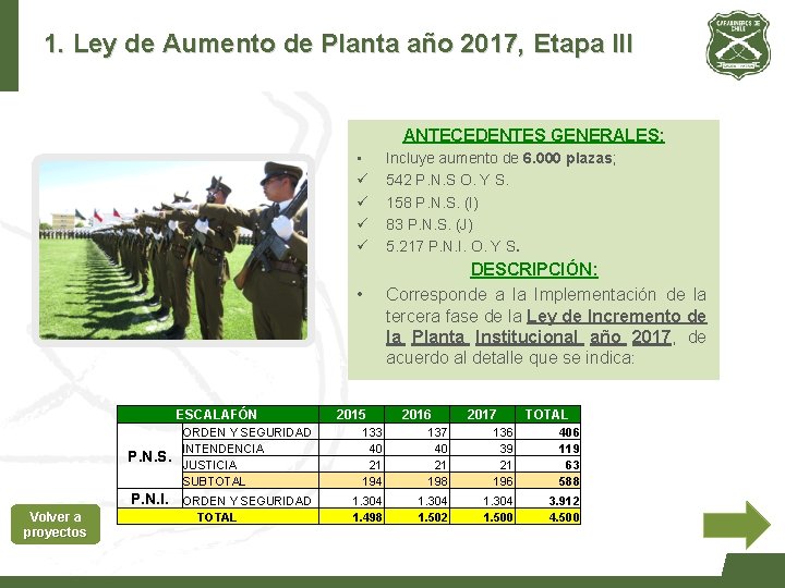 1. Ley de Aumento de Planta año 2017, Etapa III ANTECEDENTES GENERALES: • ü