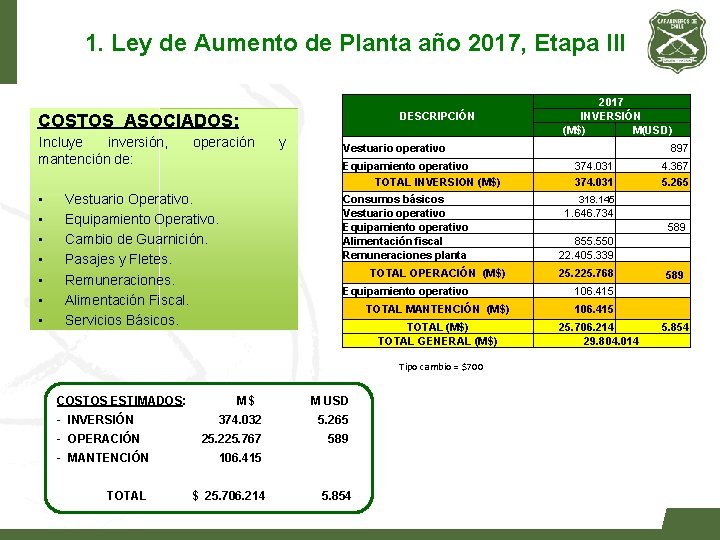 1. Ley de Aumento de Planta año 2017, Etapa III DESCRIPCIÓN COSTOS ASOCIADOS: Incluye