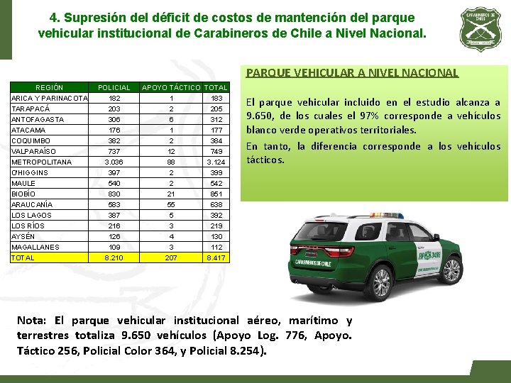 4. Supresión del déficit de costos de mantención del parque vehicular institucional de Carabineros