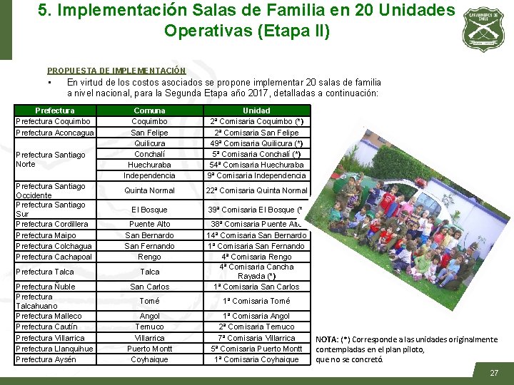 5. Implementación Salas de Familia en 20 Unidades Operativas (Etapa II) PROPUESTA DE IMPLEMENTACIÓN