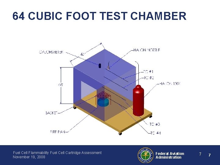 64 CUBIC FOOT TEST CHAMBER Fuel Cell Flammability Fuel Cell Cartridge Assessment November 19,