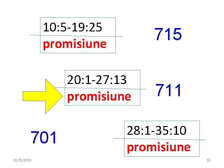 10: 5 -19: 25 promisiune 715 20: 1 -27: 13 promisiune 701 10/31/2020 711