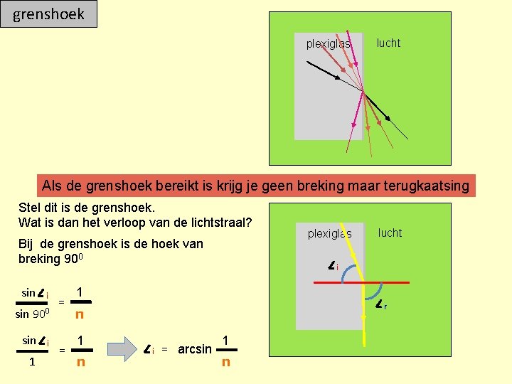 grenshoek plexiglas lucht Als de grenshoek bereikt is krijg je geen breking maar terugkaatsing