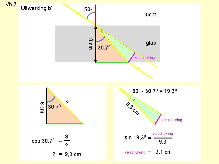 Vb 7 Uitwerking b] 500 lucht 8 cm glas 30, 70 verschuiving 500 -