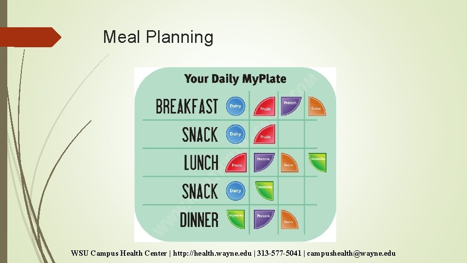 Meal Planning WSU Campus Health Center | http: //health. wayne. edu | 313 -577 Meal Planning WSU Campus Health Center | http: //health. wayne. edu | 313 -577