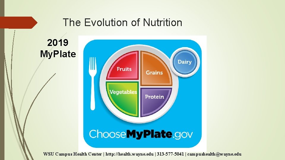 The Evolution of Nutrition 2019 My. Plate WSU Campus Health Center | http: //health. The Evolution of Nutrition 2019 My. Plate WSU Campus Health Center | http: //health.
