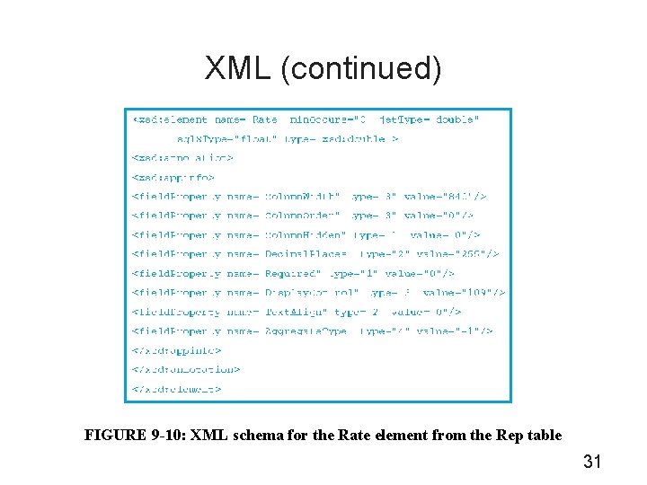 XML (continued) FIGURE 9 -10: XML schema for the Rate element from the Rep