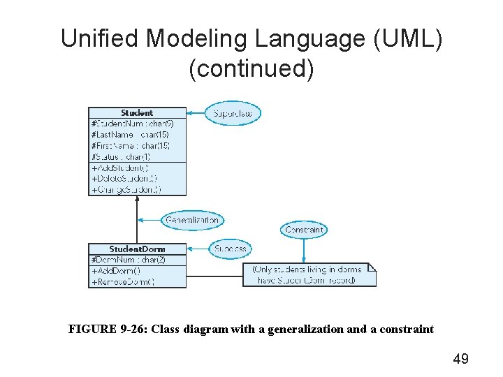 Unified Modeling Language (UML) (continued) FIGURE 9 -26: Class diagram with a generalization and