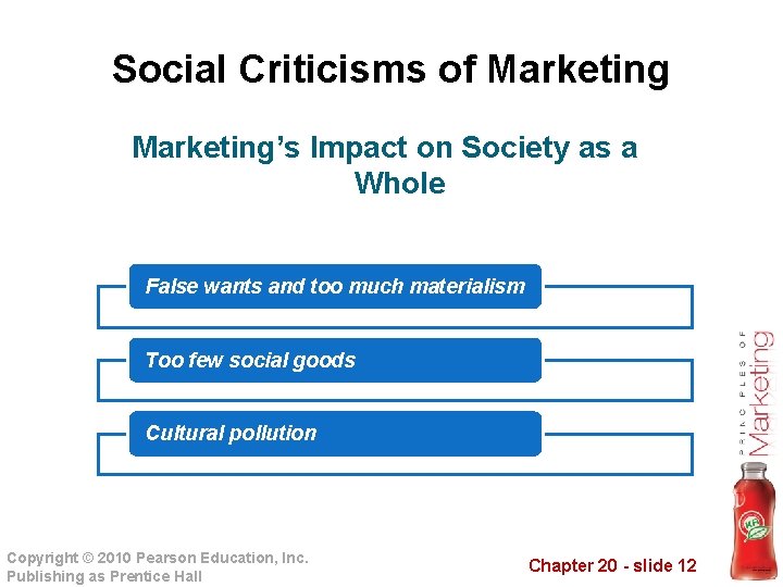 Social Criticisms of Marketing’s Impact on Society as a Whole False wants and too