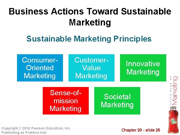 Business Actions Toward Sustainable Marketing Principles Consumer. Oriented Marketing Customer. Value Marketing Sense-ofmission Marketing