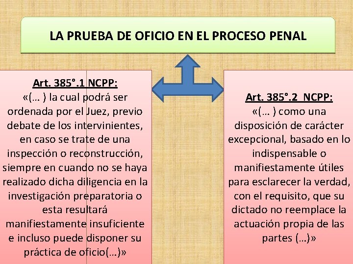 LA PRUEBA DE OFICIO EN EL PROCESO PENAL Art. 385°. 1 NCPP: «(… )