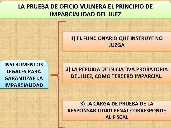 LA PRUEBA DE OFICIO VULNERA EL PRINCIPIO DE IMPARCIALIDAD DEL JUEZ 1) EL FUNCIONARIO