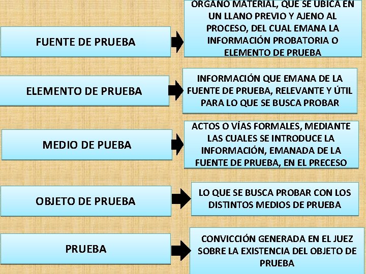FUENTE DE PRUEBA ÓRGANO MATERIAL, QUE SE UBICA EN UN LLANO PREVIO Y AJENO