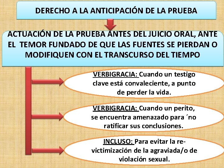 DERECHO A LA ANTICIPACIÓN DE LA PRUEBA ACTUACIÓN DE LA PRUEBA ANTES DEL JUICIO