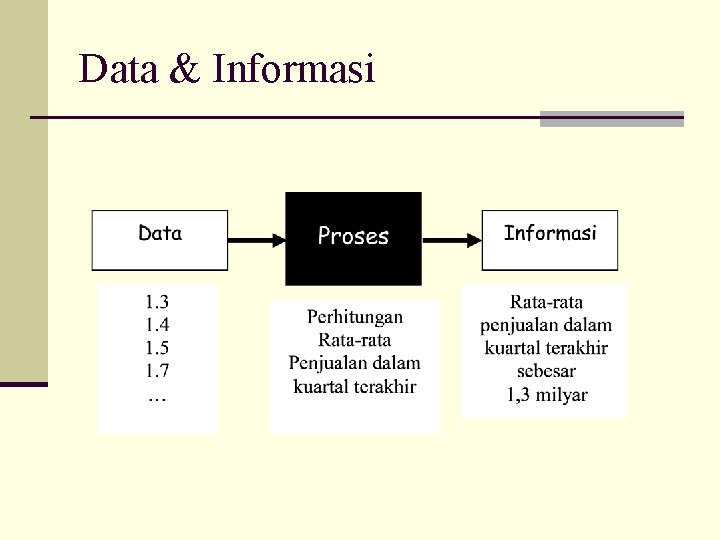 Data & Informasi 
