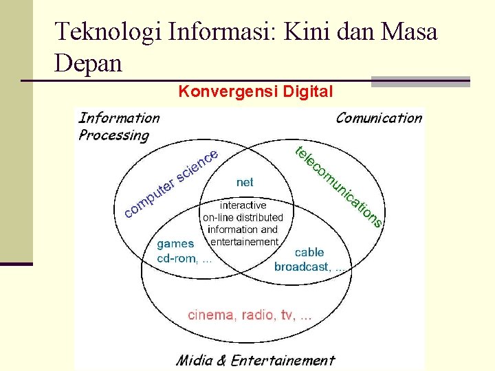 Teknologi Informasi: Kini dan Masa Depan Konvergensi Digital 