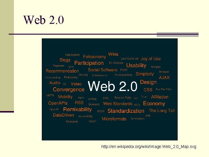 Web 2. 0 http: //en. wikipedia. org/wiki/Image: Web_2. 0_Map. svg 