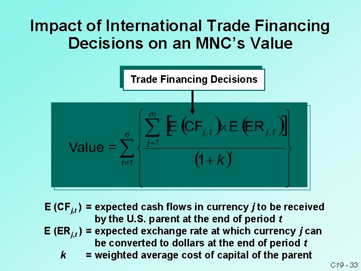 Impact of International Trade Financing Decisions on an MNC’s Value Trade Financing Decisions E