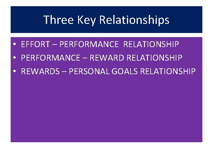 Three Key Relationships • EFFORT – PERFORMANCE RELATIONSHIP • PERFORMANCE – REWARD RELATIONSHIP •