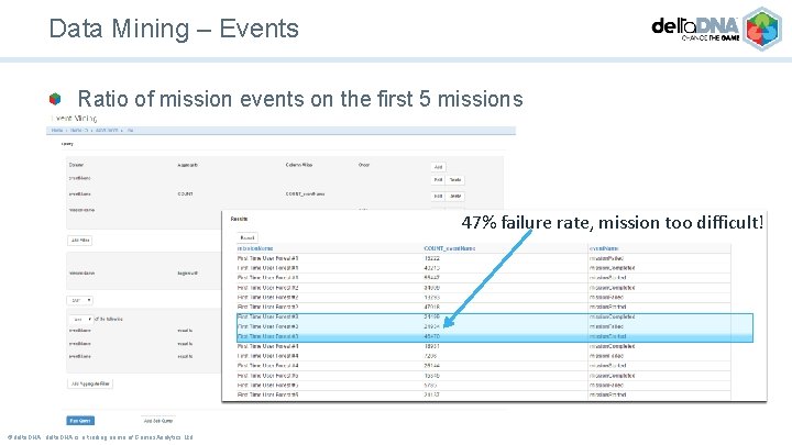 Data Mining – Events Ratio of mission events on the first 5 missions 47%