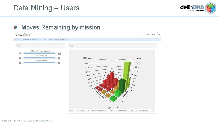 Data Mining – Users Moves Remaining by mission ©delta. DNA is a trading name