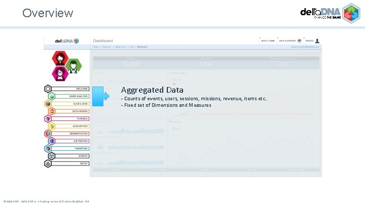 Overview Aggregated Data - Counts of events, users, sessions, missions, revenue, items etc. .