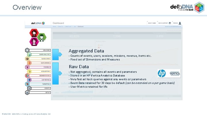 Overview Aggregated Data - Counts of events, users, sessions, missions, revenue, items etc. .