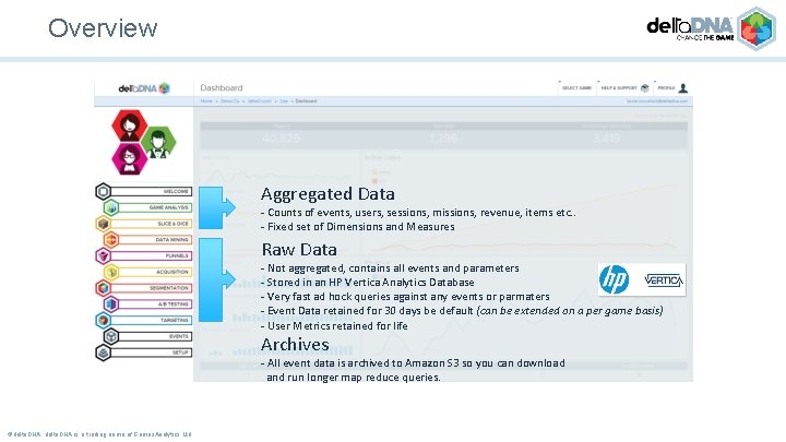 Overview Aggregated Data - Counts of events, users, sessions, missions, revenue, items etc. .