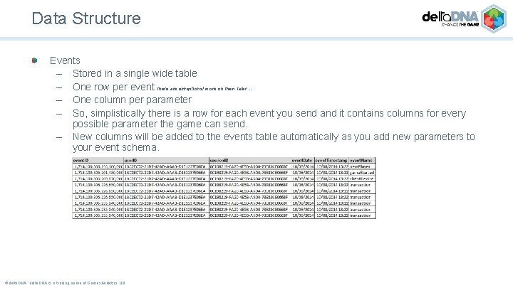 Data Structure Events – Stored in a single wide table – One row per