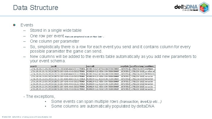 Data Structure Events – Stored in a single wide table – One row per