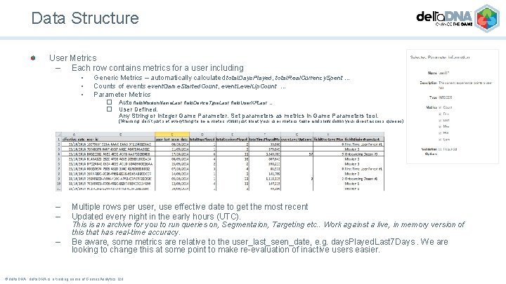 Data Structure User Metrics – Each row contains metrics for a user including •