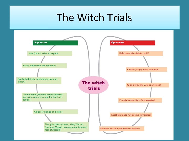 The Witch Trials 