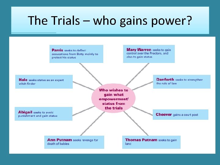 The Trials – who gains power? 