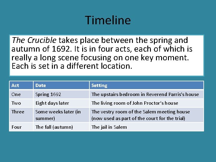 Timeline The Crucible takes place between the spring and autumn of 1692. It is