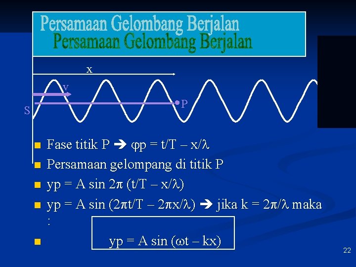 x v P S n n n Fase titik P p = t/T –